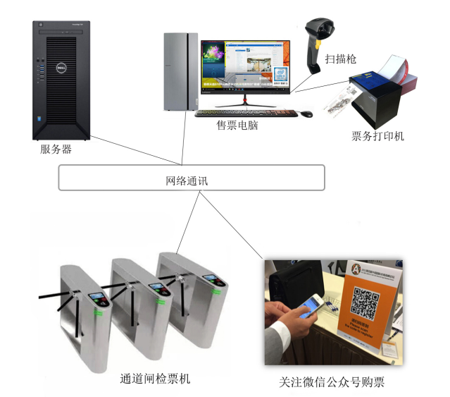 擺閘,三輥閘,速通閘,旋轉閘,平移閘,一字閘,人臉識別，
