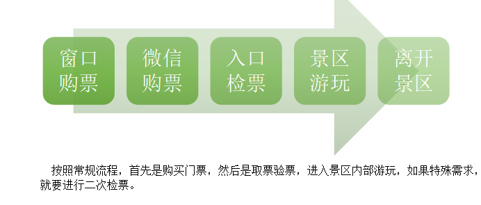 擺閘,三輥閘,速通閘,旋轉閘,平移閘,一字閘,人臉識別，