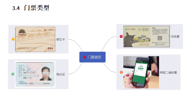 擺閘,三輥閘,速通閘,旋轉閘,平移閘,一字閘,人臉識別，