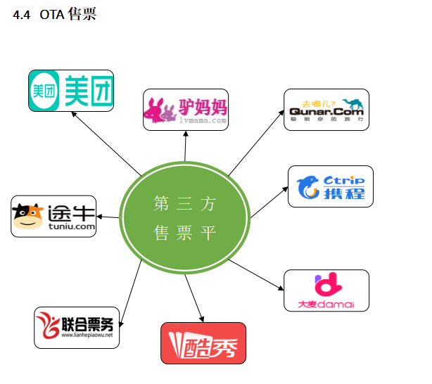 擺閘,三輥閘,速通閘,旋轉閘,平移閘,一字閘,人臉識別，